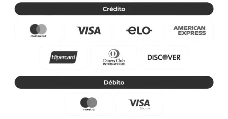 Bandeiras de pagamento
